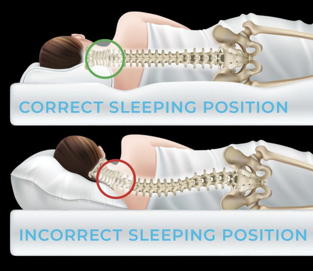 Sleeping positions