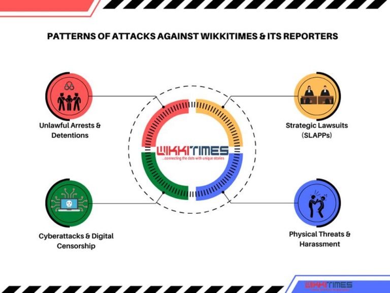 WikkiTimes gains global protection as Nigeria’s first member of reporters shield network